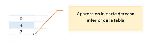 Crear una Tabla y Tabla Din�mica